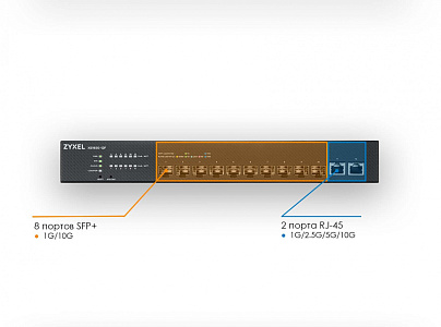 Коммутатор Zyxel NebulaFlex XS1930-12F XS1930-12F-ZZ0101F 2x10Гбит/с 10SFP+ управляемый